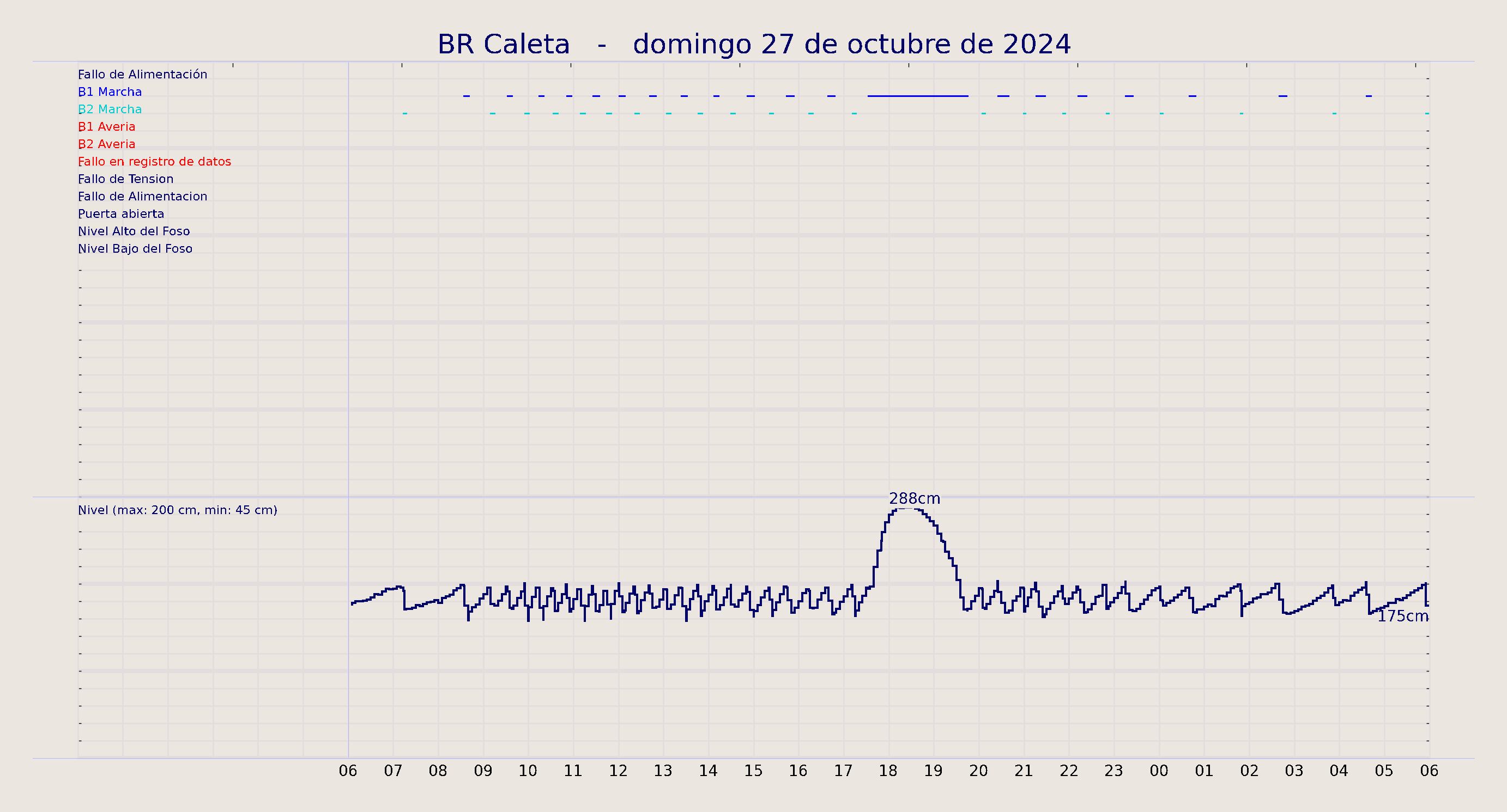 ../../imagenes/vid/2024/BR Caleta/2024-10-27 BR Caleta.png